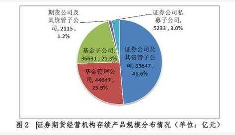 众多基金持股的分析（通过对基金持股的什么分析）