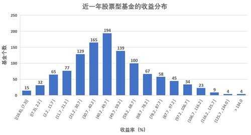 众多基金持股的分析（通过对基金持股的什么分析）-图2