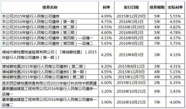 广厦控股集团美元债（广厦控股最近消息）-图1