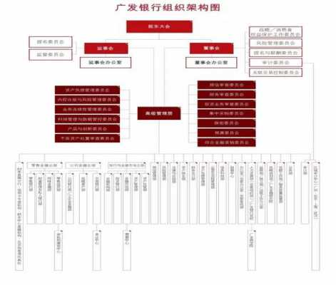 广发银行控股股东（广发银行谁控股）-图3