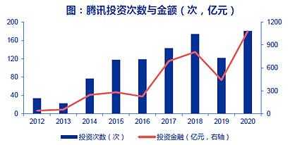 腾讯控股历史年报（腾讯控股历年业绩）-图2