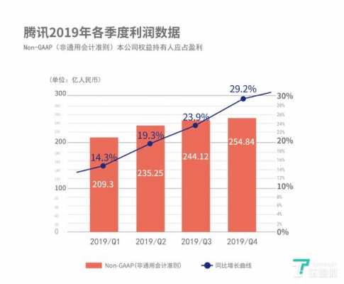 腾讯控股历史年报（腾讯控股历年业绩）-图3