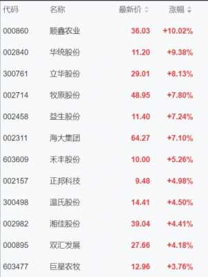 顺鑫控股今日股价（顺鑫股票收市价多少钱）-图2