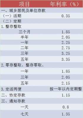 工行存款3年（工行存款3年期利息）-图2