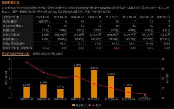 卓胜微平均持股的简单介绍