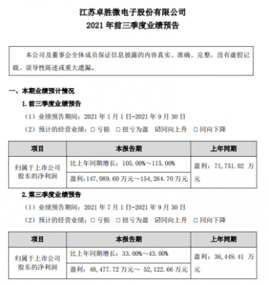 卓胜微平均持股的简单介绍-图2