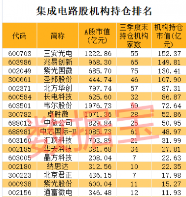 卓胜微平均持股的简单介绍-图3