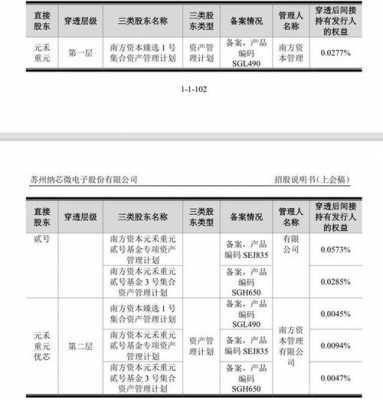 高管持股制度（锐捷网络高管持股情况）-图3