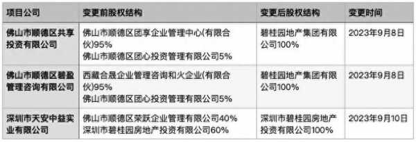 高管持股制度（锐捷网络高管持股情况）-图2