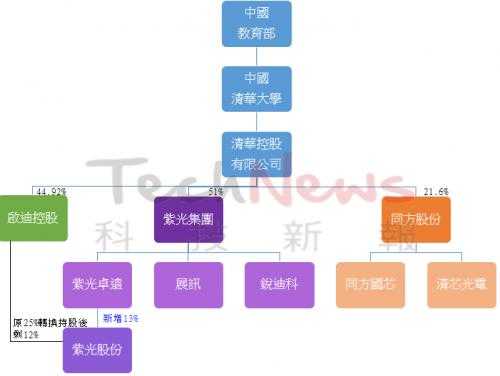 清华控股与启迪的关系（清华启迪和清华大学的关系）-图3