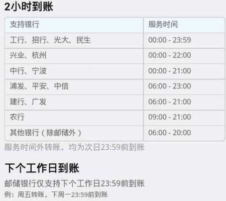 周末工行超过5万多久到账（周末工行转建行多久到账）-图3