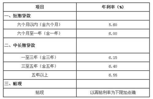 工行壹信用（工行信用贷款利率）-图2