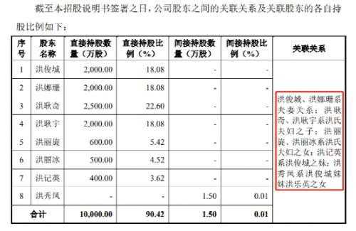 项一持股（两个公司持股一家公司）-图3