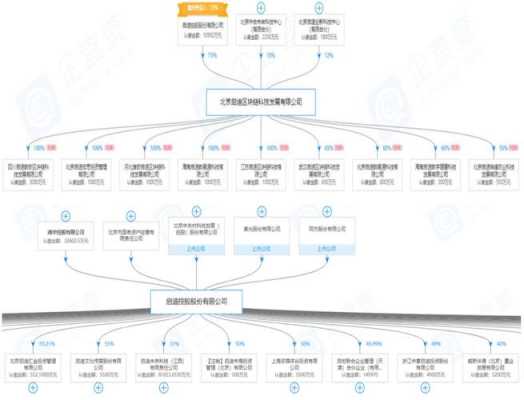 建元控股区块链的简单介绍-图3