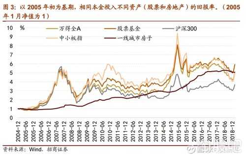 2010大盘持股结构（十年股市大盘走势图）-图3