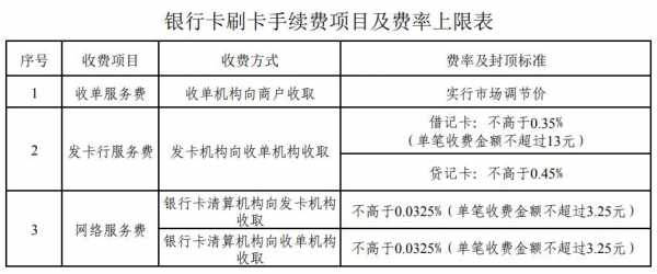 工行pos机手续费新收费（工行poss机手续费多少）-图3