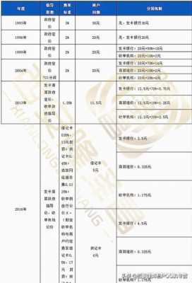 工行pos机手续费新收费（工行poss机手续费多少）