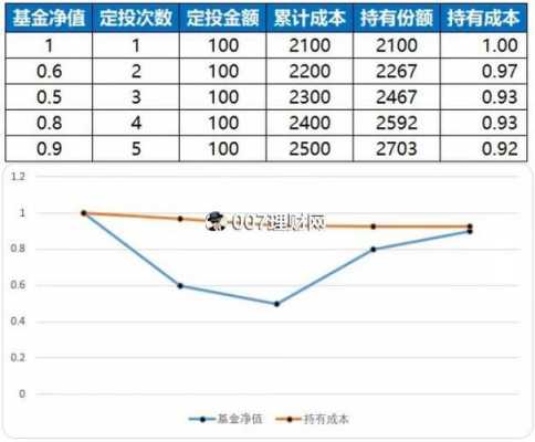 平均持股成本（平均持股成本不断下降）-图3