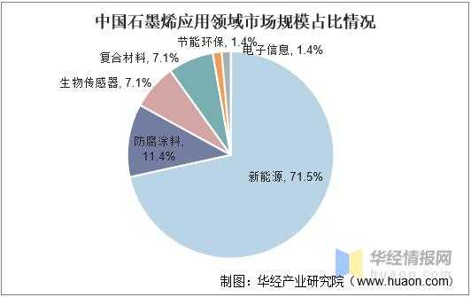 中超控股石墨烯产量（中超控股有石墨烯超导电缆吗）