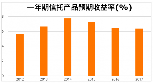 信托持股六个月（信托计划持股）