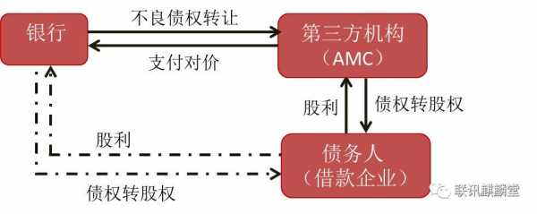 股东转债权持股（股东转债转股）