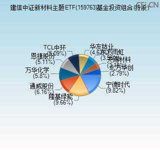 etf持股公布（etf持股比例要求）-图1