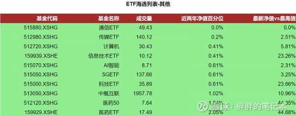 etf持股公布（etf持股比例要求）-图2