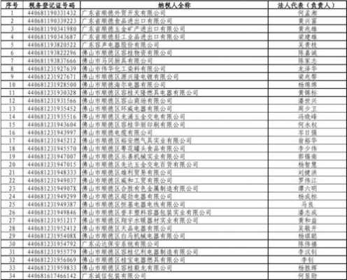 实施员工持股的公司（员工持股试点企业名单）