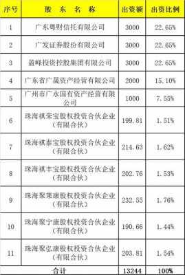 实施员工持股的公司（员工持股试点企业名单）-图2