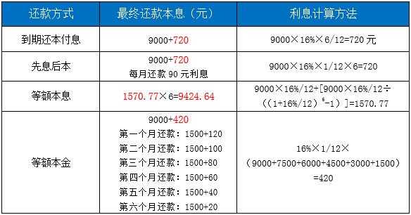 工行先息后本（工行先息后本利率）-图2