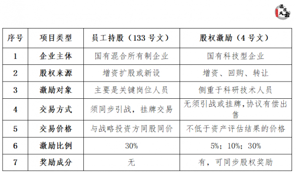 员工持股好处（员工持股对员工有什么好处）-图3