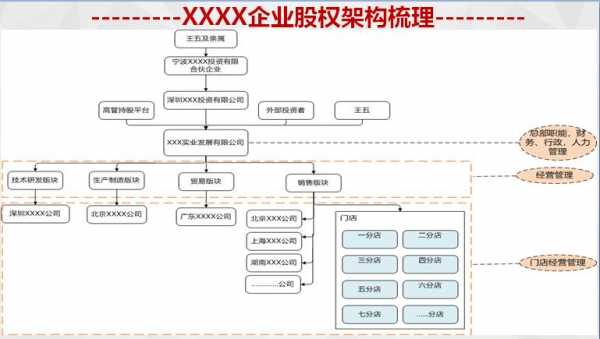 公司控股及管理关系图（存在控股或管理关系怎么理解）