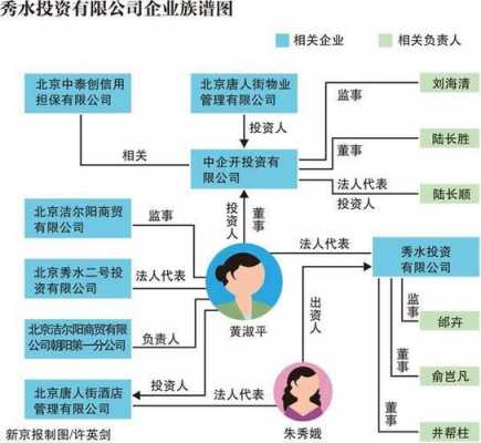 公司控股及管理关系图（存在控股或管理关系怎么理解）-图3