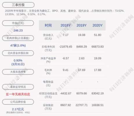 三泰控股中邮资本的简单介绍-图3