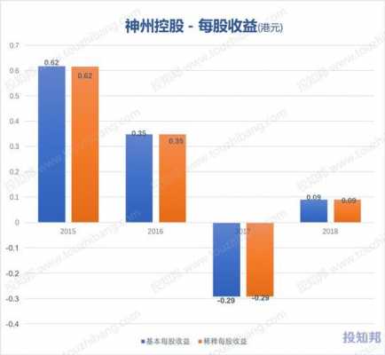 神州控股主要业务（神州控股主要业务板块）