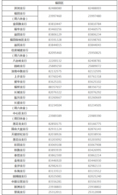 宜宾县工行电话号码（宜宾县教育局电话号码）-图2