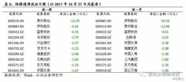 包含规模和持股的词条