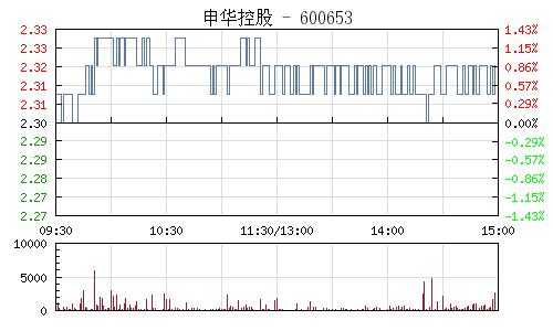 申华控股停牌吗（申华控股停牌吗最新消息）-图2