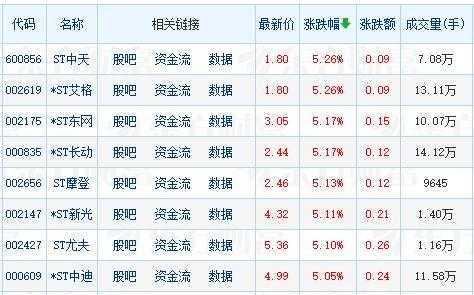 怎么算股票持股天数（股票的持有天数如何算）-图2