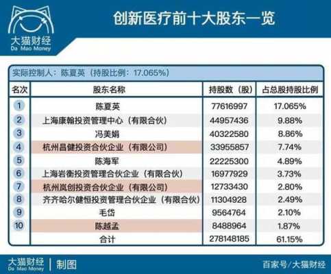 赵海军持股（陈海军持股）-图1