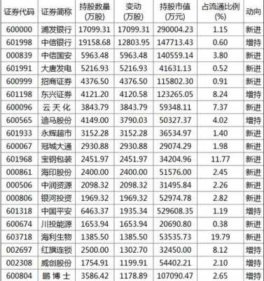 券商持股的意思解释（券商持仓的股票好吗）