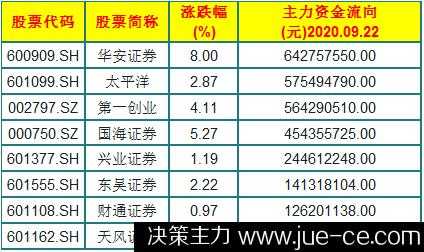 券商持股的意思解释（券商持仓的股票好吗）-图3