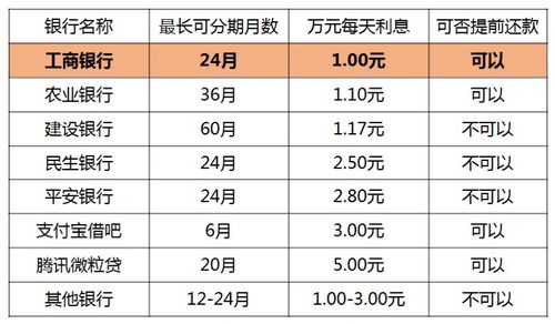 工行信用卡长分期费（工行信用卡长分期费率是多少）-图2