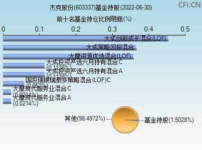 杰克股份未来持股（杰克控股股票）-图2