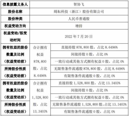 持股65天能达到%的简单介绍-图2