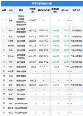 持股65天能达到%的简单介绍