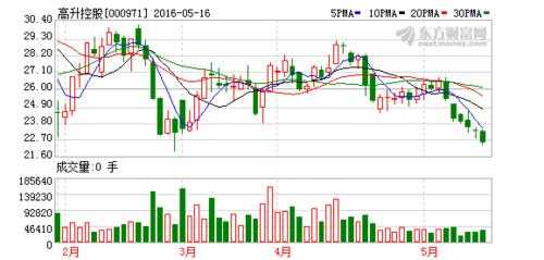 仰帆控股停牌公告（仰帆控股重组最新消息）-图2