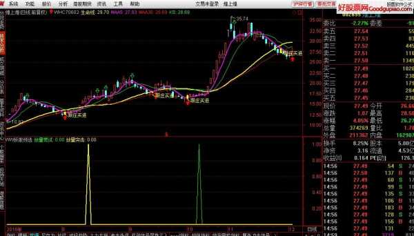 关于持股天数选股指标的信息