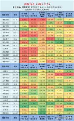 高翎资本最新持股（2021年高翎资本持有的股票）-图2