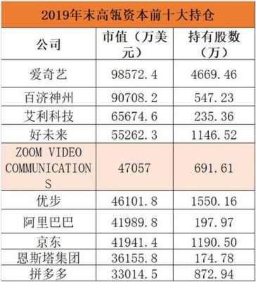 高翎资本最新持股（2021年高翎资本持有的股票）-图3